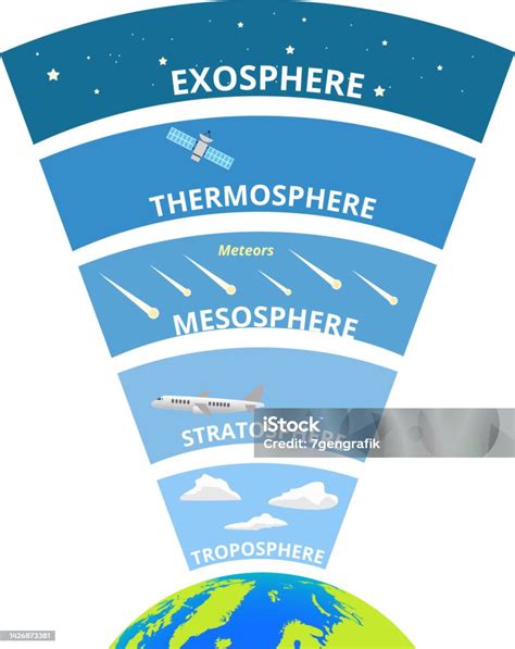 Ilustración De Imágenes Vectoriales De Infografías De Capas De Atmósfera Terrestre Y Más