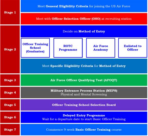 US Air Force Officer Recruitment & Selection Overview – Boot Camp & Military Fitness Institute