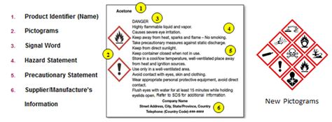 How To Label Chemicals When Migrating Them To Secondary Containers And Stay Compliant With Osha