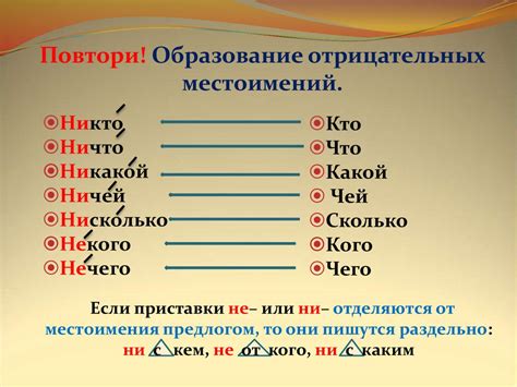 Отрицательные местоимения - презентация онлайн