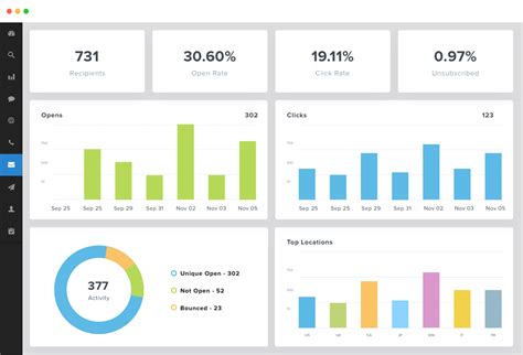 Marketing Campaign Dashboard Template