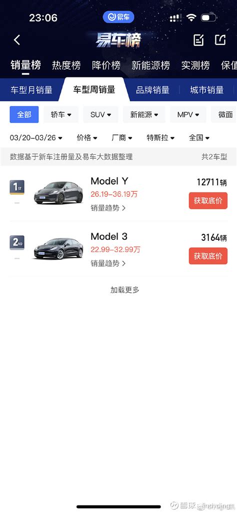 比亚迪sz002594 特斯拉tsla 理想汽车li 关注三月第四周唐、l7、model3、et 雪球