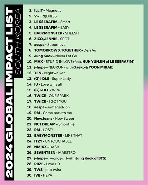 Spotify's '2024 Korean Music Global Impact List' with the most streamed ...