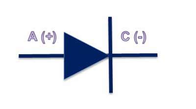 Qué es un diodo y cómo funciona