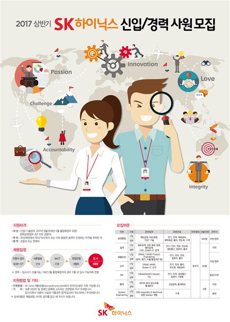 취업 및 행사정보 Sk하이닉스 2017년 상반기 Sk하이닉스 신입경력 사원 모집~77
