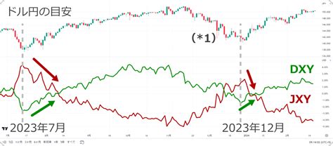 Tradingviewに通貨強弱を表示する方法を解説！無料インジケーターの見方や設定方法とは 世界のfx・暗号資産ニュース Myforex™（マイフォレックス）