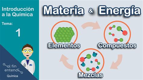 Materia Y Energ A Relaci N Y Clasificaci N Youtube