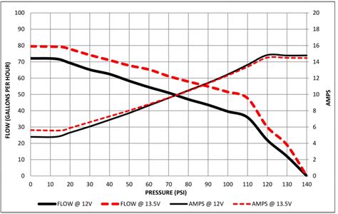 Universal In Tank Fuel Pumps