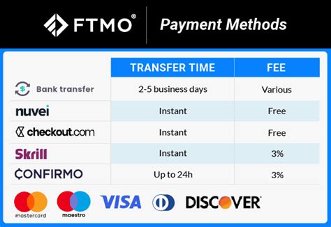 FTMO Review Updated 2025 Scale Up Your Prop Trading