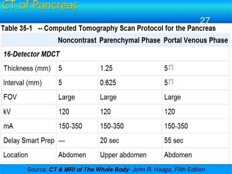 Ct Procedure Of Abdomen And Pelvis