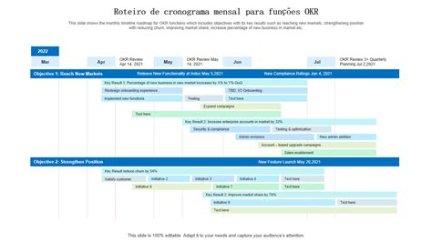 Os Principais Modelos De Okr Para Definir E Destruir Metas Ambiciosas