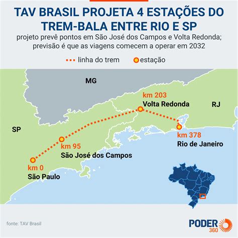 Tav Brasil Pretende Iniciar Opera Es Do Trem Bala Em