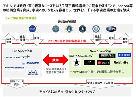 【宇宙特集】日本の宇宙ビジネスは2030年に倍増。衛星データ関連ビジネスがベンチャーの成長を誘発 Morning Pitch