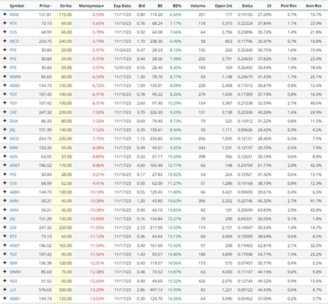 Option Insights Naked Put Screener Results For October 24th The