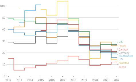 Perceptions Of China Among The West And U S Allied Countries