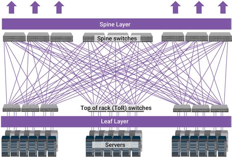 Data Centers Drive Ethernet Interconnects Designware Ipsynopsys