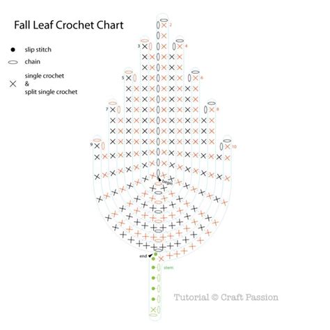 Fall Leaf - Free Crochet Pattern | Craft Passion - Free Pattern & Tutorial