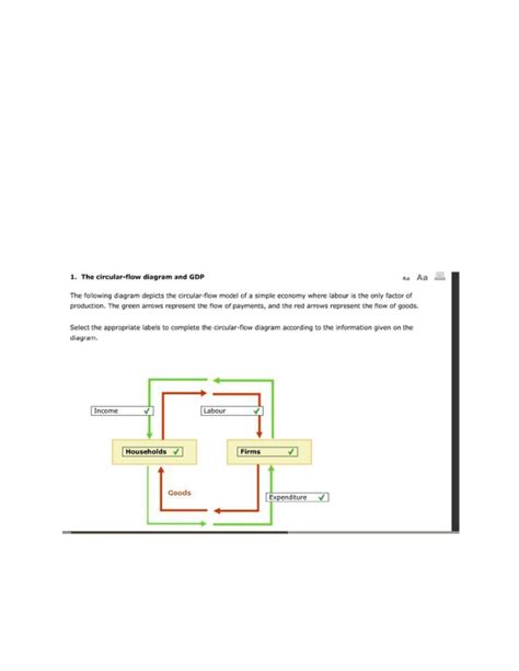 According To The Circular Flow Diagram Gdp - exatin.info