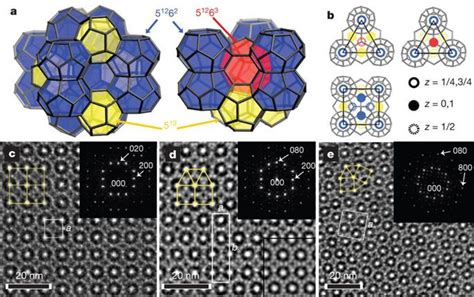 Figure 1 Quasicrystal structure - The three basic crystal structures ...