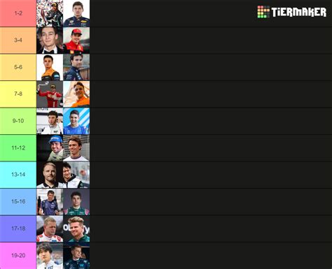 Formula 1 2023 Driver Championship Predictions Tier List Community