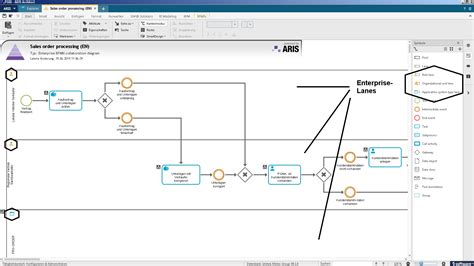 ARIS BPMN Schulung und Coaching Dr Oßwald