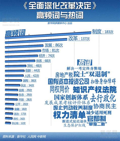 图解：《全面深化改革决定》高频词和热词一览表 新闻中心 南海网