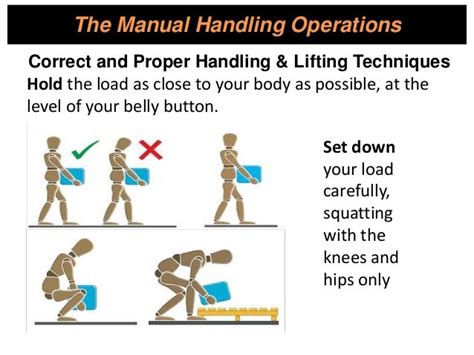 Ergonomics And Manual Handling