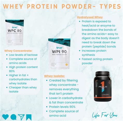 How to choose a protein powder? - LIFE FOR YOU Energy