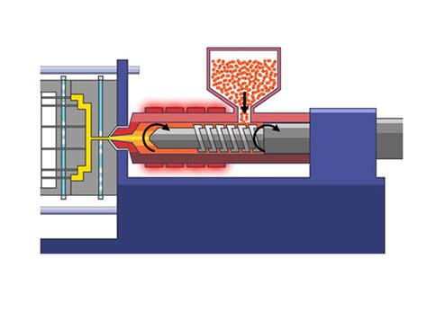 Smc Mould Bmc Mold Smc Molding And Manufacturing