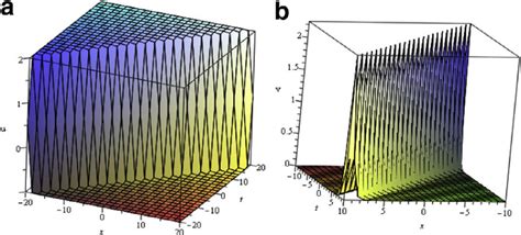 A Profile Of Two Solitary Wave Solution Eq Of Burger Equation