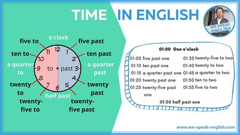 Infografía Del Reloj En Inglés Para Niños 43 Off