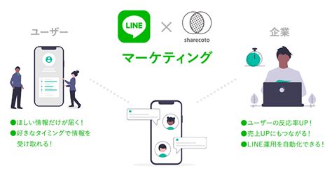 LINEマーケティング支援 株式会社シェアコト