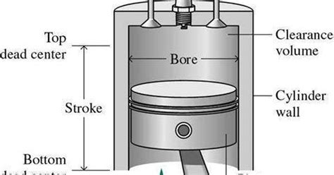 Internal Combustion Engine Diagram - MechanicsTips