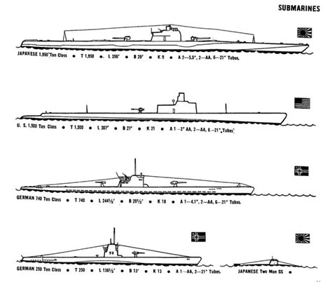 Ship Shapes Anatomy And Types Of Naval Vessels 2022