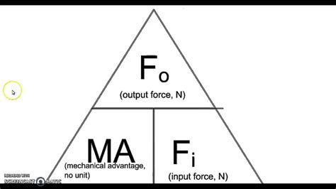 Mechanical Advantage Formula