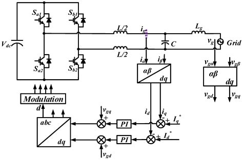 Energies Free Full Text A Current Control Method For Grid Connected