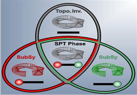 Schematic Illustration Classif Image Eurekalert Science News Releases