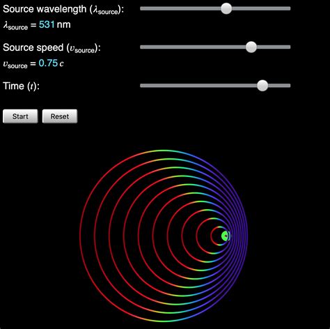 392 The Relativistic Doppler Effect With Light Waves World Science U