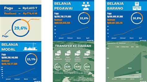 Realisasi APBN S D Bulan April TA 2023