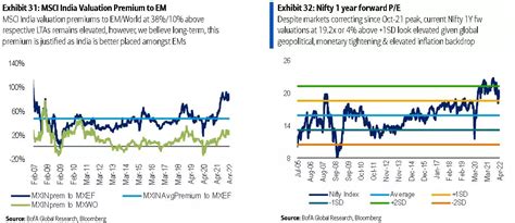 Bofa Securities News Bofa Securities Says Market May Remain Sideways