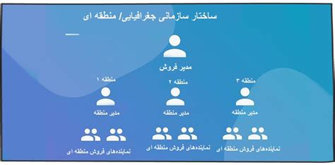 طراحی ساختار و چارت تیم فروش ۴ ساختار رایج تیم های فروش حرفه ای