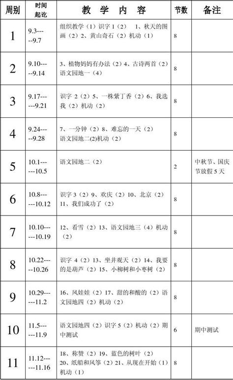 二年级语文教学进度表word文档在线阅读与下载无忧文档