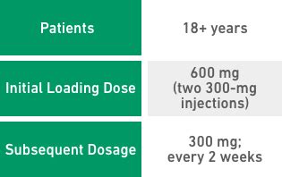 How Dupixent Dupilumab Is Taken Pn Dosing