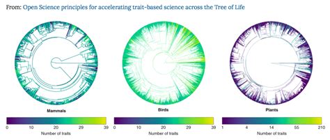 Nature Ecology & Evolution: Open Science principles for accelerating ...