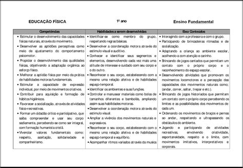 Planejamento anual 1 ano de Educação Física para imprimir Educação e