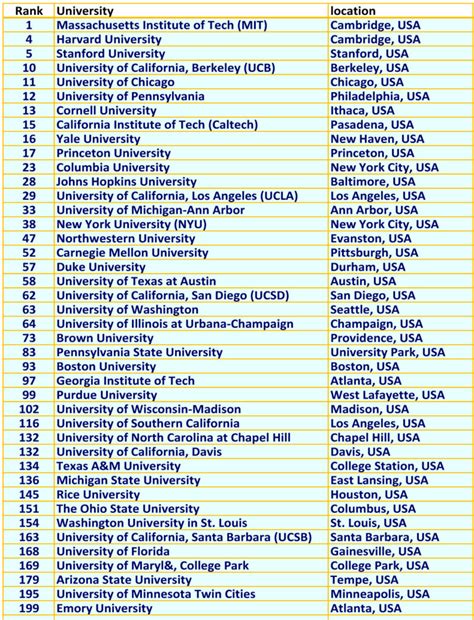 The Times Higher Education World University Rankings, 年度泰晤士報高等教育排名 ...