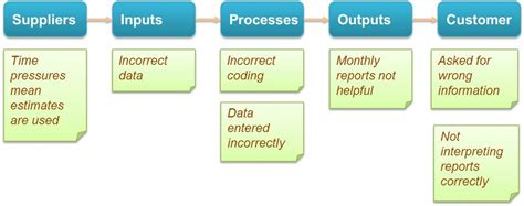 Ishikawa diagram Archives - Management Pocketbooks