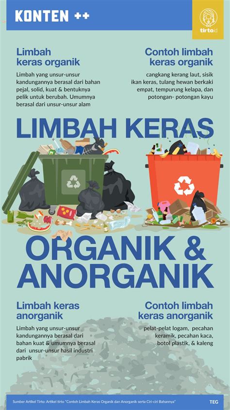 Contoh Limbah Keras Organik Dan Anorganik Serta Ciri Ciri Bahannya