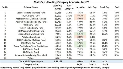 Top Stocks To Invest In 2024 In India Vida Allyson