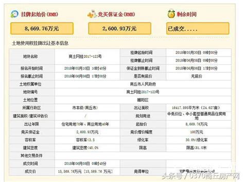 2018年中總結土地篇：54宗住宅用地吸金約10667億元 每日頭條